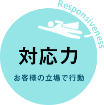 対応力